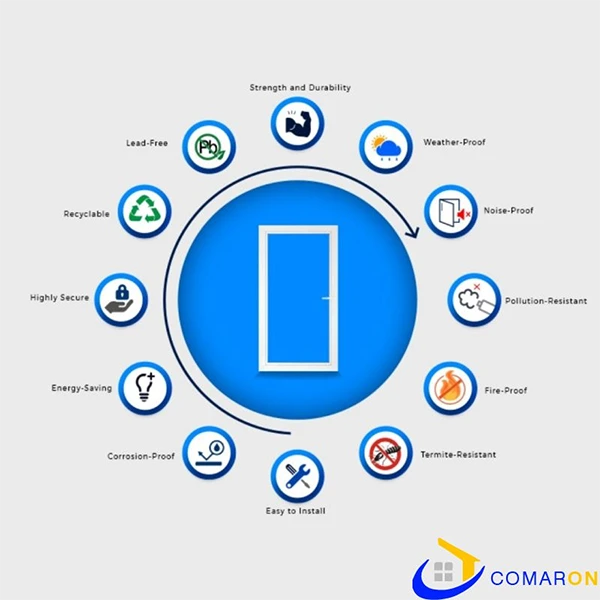 Core impactful features of uPVC windows and doors 