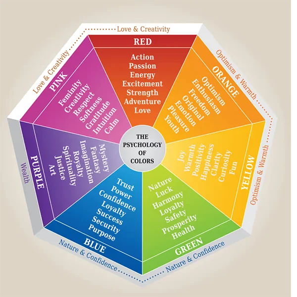 Effects of different colors