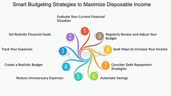 smart budgeting strategies