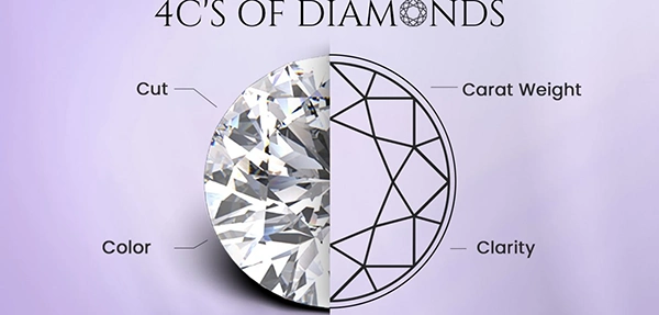 4C’s of diamonds