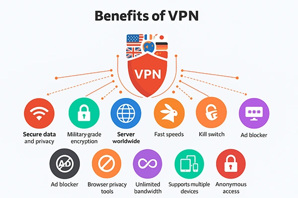 Benefits of VPN