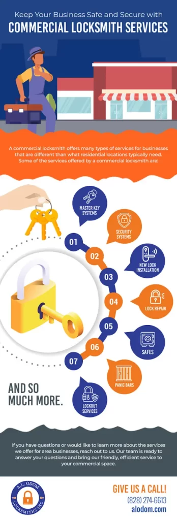 Services offered by locksmith