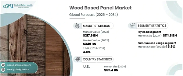 Wood based panel market size