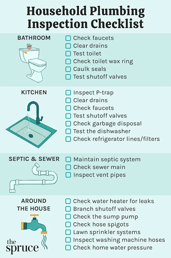 plumbing inspection checklist