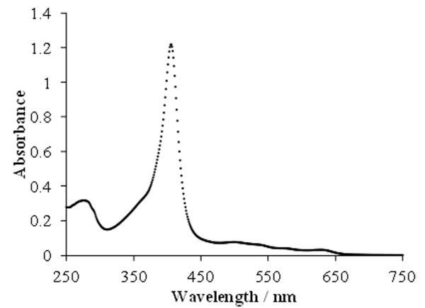 Absorption spectrum from a UV-Vis spectrophotometer