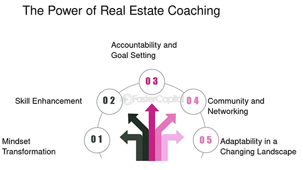 core benefits of business strategies 
