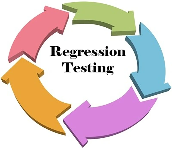 Regression Testing 
