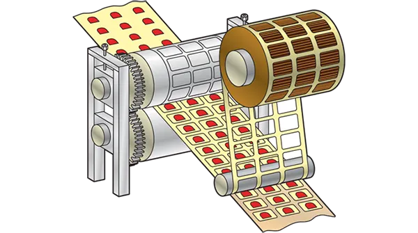 Rotary-die Cutting Mechanism