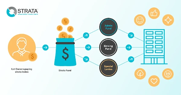  Strata Fund