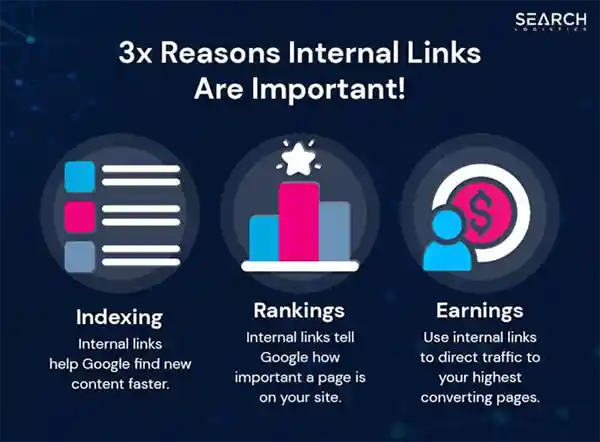Internal Links Importance