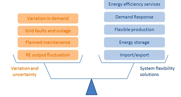 Balancing the Pros and Cons of Renewable Energy Solution