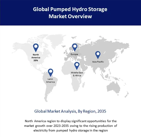 Global Pumped Hydro Storage Market Overview from 2023-2035