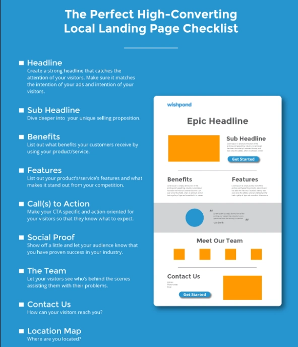 High Converting Landing Page Checklist 