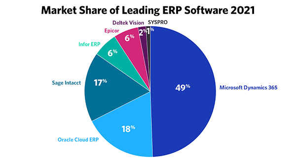 Roles of ERP Software