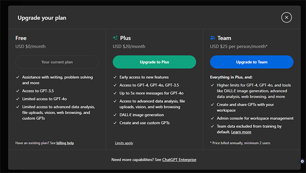 The Features of ChatGPT.