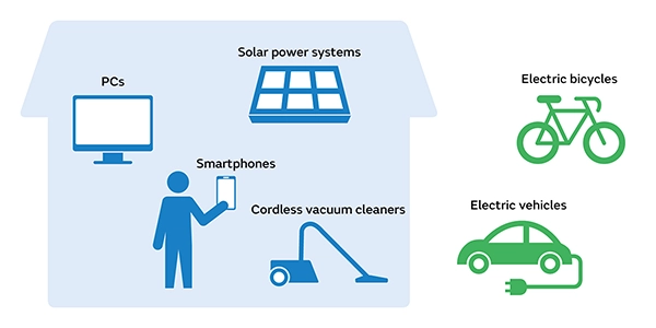 Use of Lithium-ion Batteries 