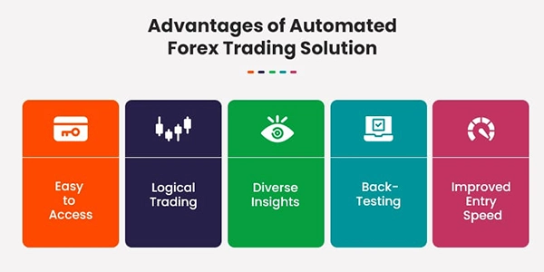Advantages of Automated Forex Trading Solution