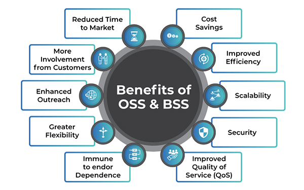 Benefits of OSS & BSS