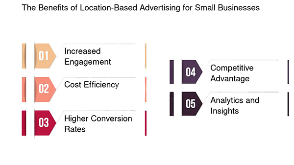 Benefits of location-based advertisement