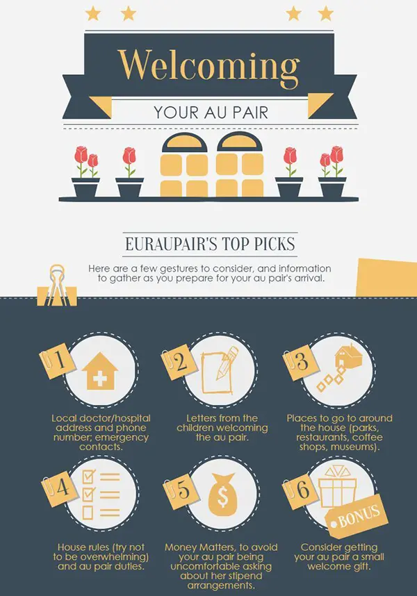 Welcoming Your Au Pair 