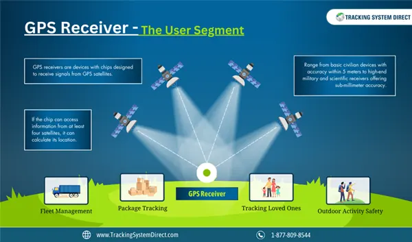 gps-receiver