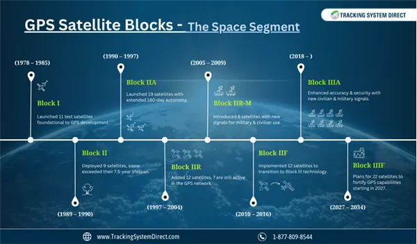 gps-sattelite