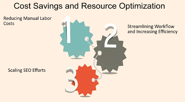 Cost Savings and Resource Optimization