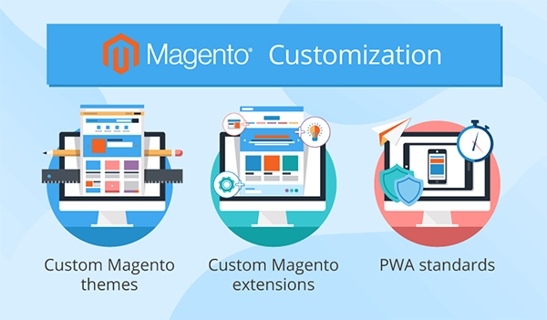 Magento Customization