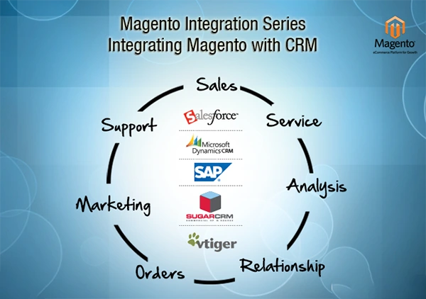 Magento Integration with CRM