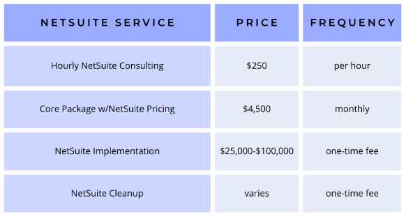 NetSuite Basic Pricing Packages