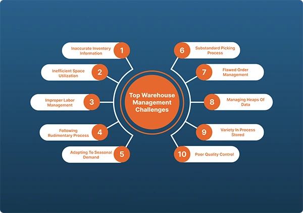 Top warehouse management challenges