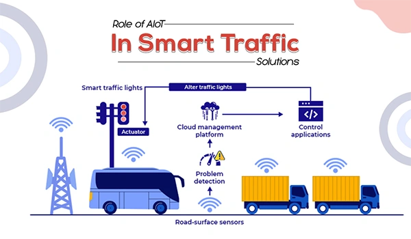  Transport and Movement through IoT