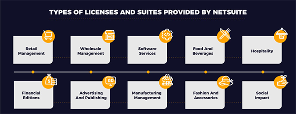 Types of Licenses and Suites of NetSuite