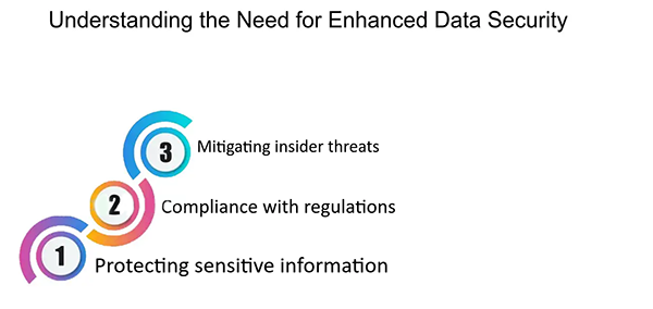 Understanding the need for enhanced data security 