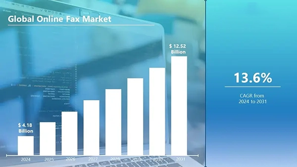 global online fax market forecast