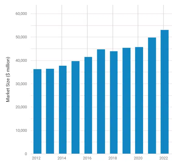 personal injury case market size