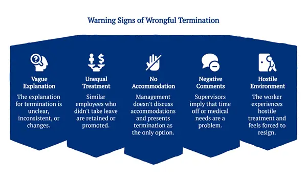 Wrongful Termination Signs