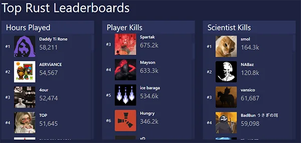 leaderboard