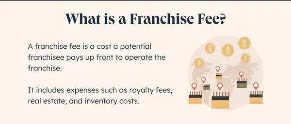 What is a Franchise Fee?