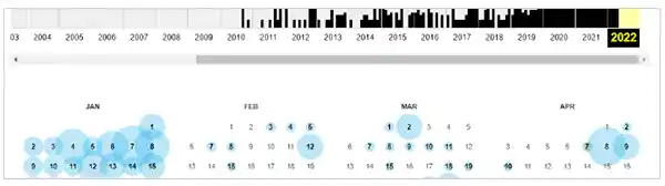  Wayback Machine displays ‘Calendar with Blue Circles.’