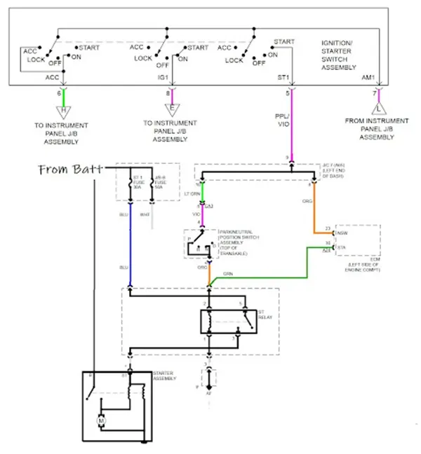 Faulty Ignition Switch