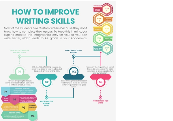 How to improve writing skills.