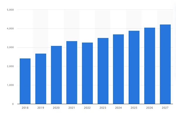 graph