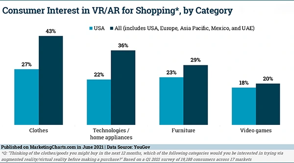 AR and VR reality in e-commerce stats image 