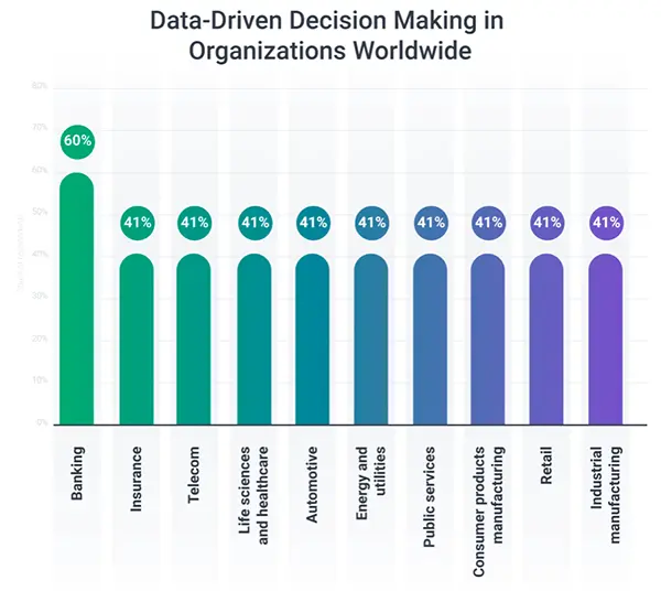 Data-Driven Decision Making in Organizations Worldwide. 