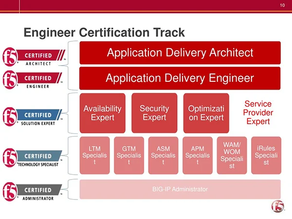 F5 Certification 