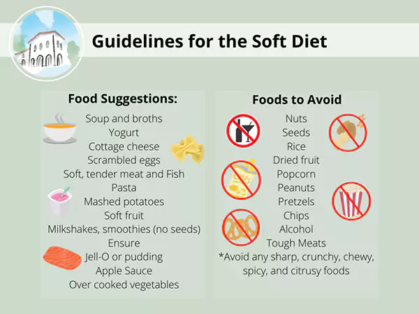Guidelines for Soft Diet