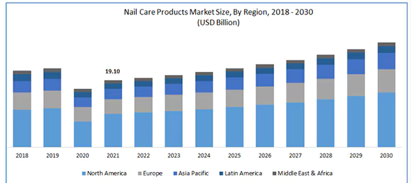 Nail Care Products Market Size by Region from 2018-2030.