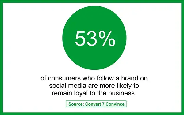 consumer stats