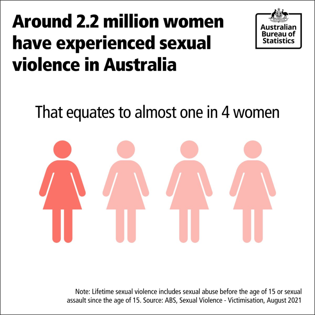 Domestic Violence in Australia stats image